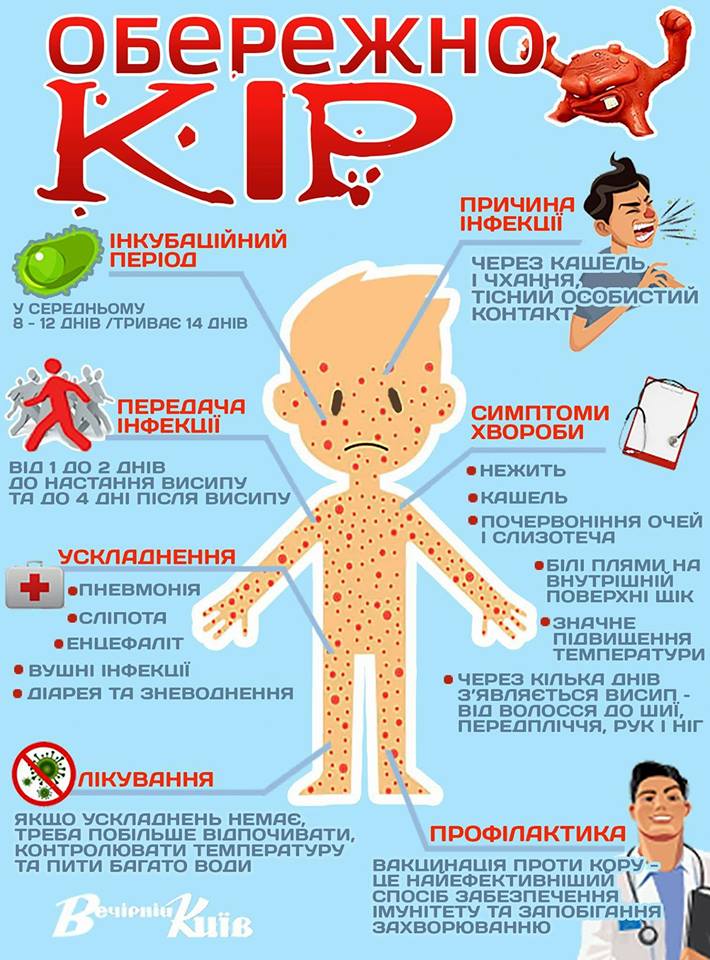 Кір в Україні