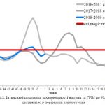 Захворюваність на грип та ГРВІ в Україні зростає. Епідемії грипу немає
