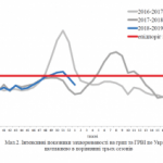 Захворюваність на грип і ГРВІ за перший тиждень 2019 року продовжує зменшуватись