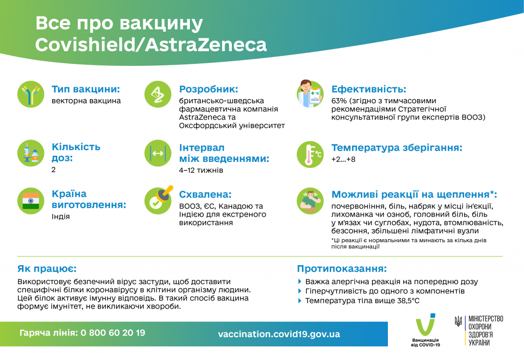 Все про вакцину AstraZeneca