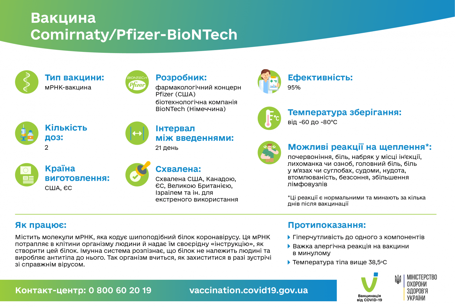 Вакцина Pfizer