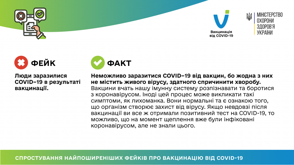 Спростування фейків про вакцинацію від COVID-19