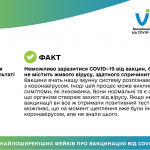 Спростування фейків про вакцинацію від COVID-19