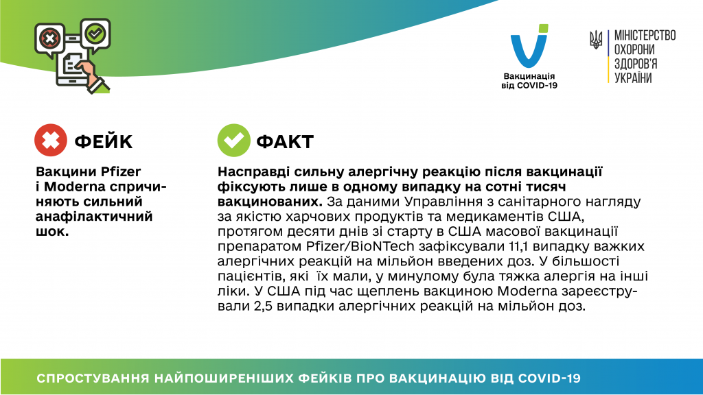Спростовування найпоширеніших фейків про вакцинацію від COVID-19