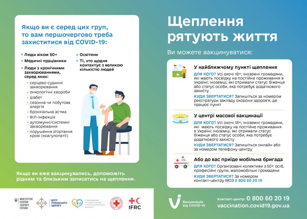 Щеплення рятують життя