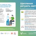 Щеплення рятують життя