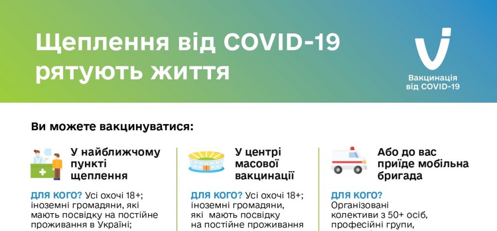 Щеплення від VOVID-19 рятують життя