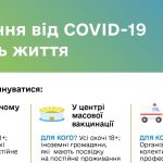 Щеплення від VOVID-19 рятують життя