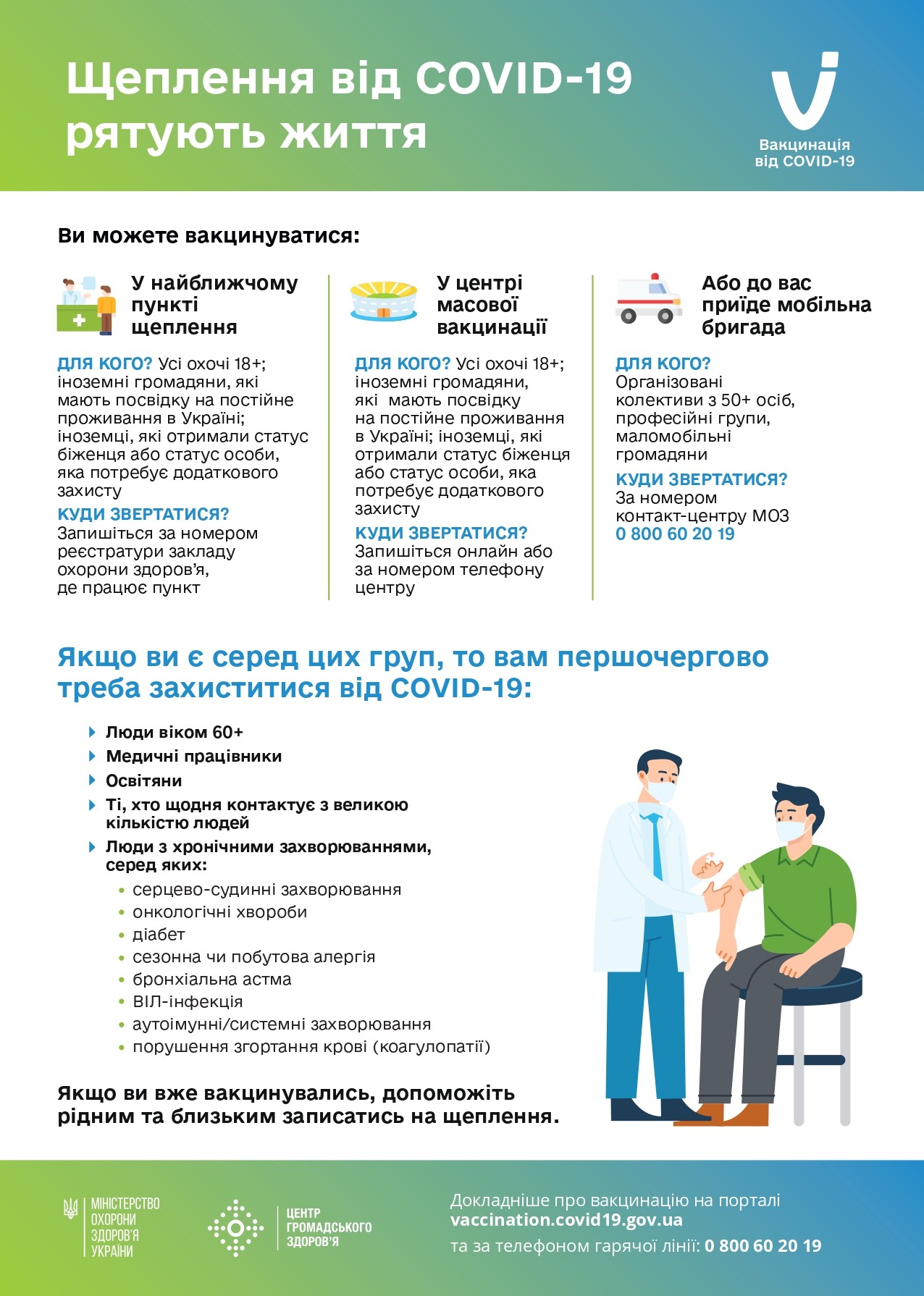 Щеплення від VOVID-19 рятують життя