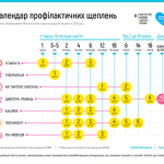Коли варто робити тест на COVID-19?