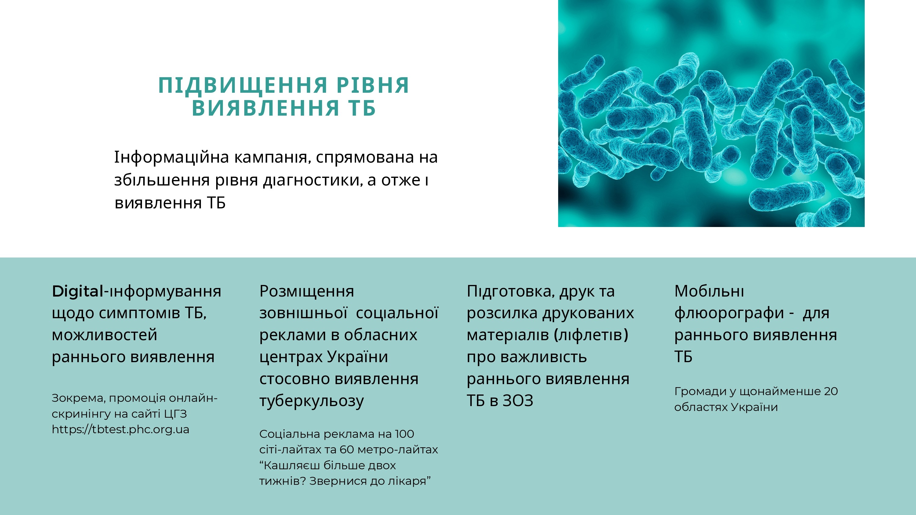 24 березня 2024 року – Всесвітній і Всеукраїнський день боротьби проти туберкульозу