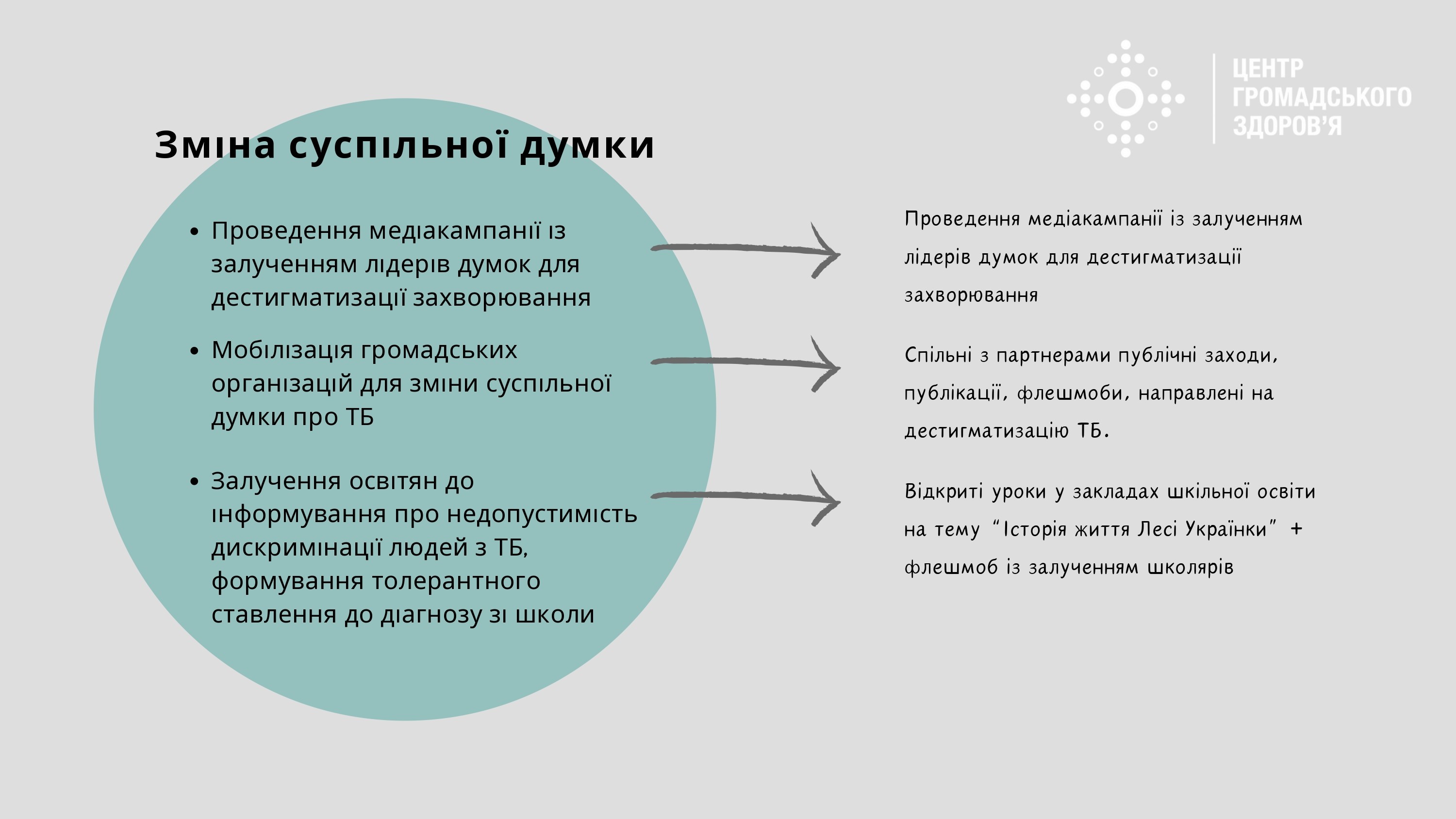 24 березня 2024 року – Всесвітній і Всеукраїнський день боротьби проти туберкульозу