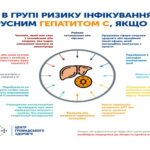 28 ЛИПНЯ - ВСЕСВІТНІЙ ДЕНЬ БОРОТЬБИ З ВІРУСНИМИ ГЕПАТИТАМИ