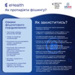 Як протидіяти фішингу?