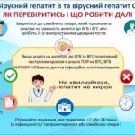 Вірусний гепатит В та вірусний гепатит С: як перевіритись і що робити далі