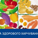 Тарілка здорового харчування