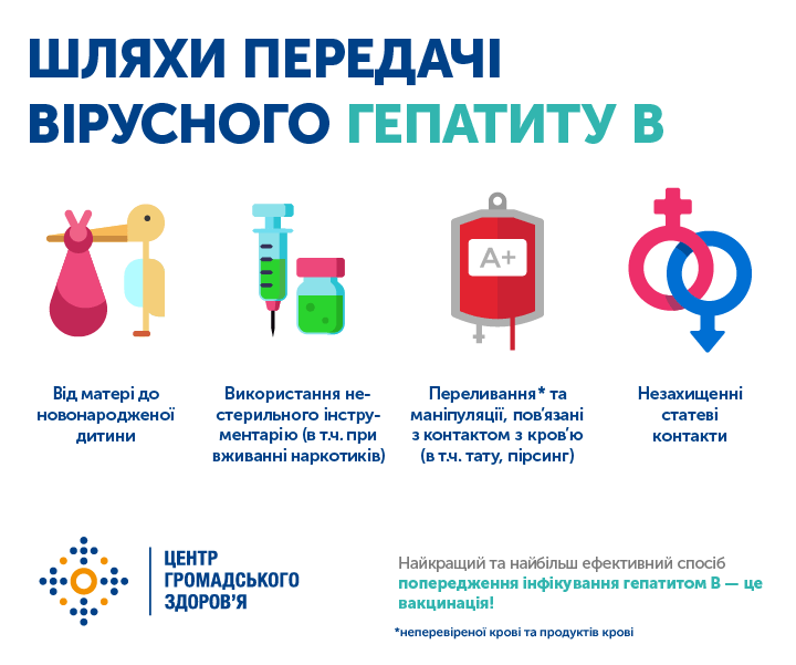 Шляхи передачі вірусного гепатиту В