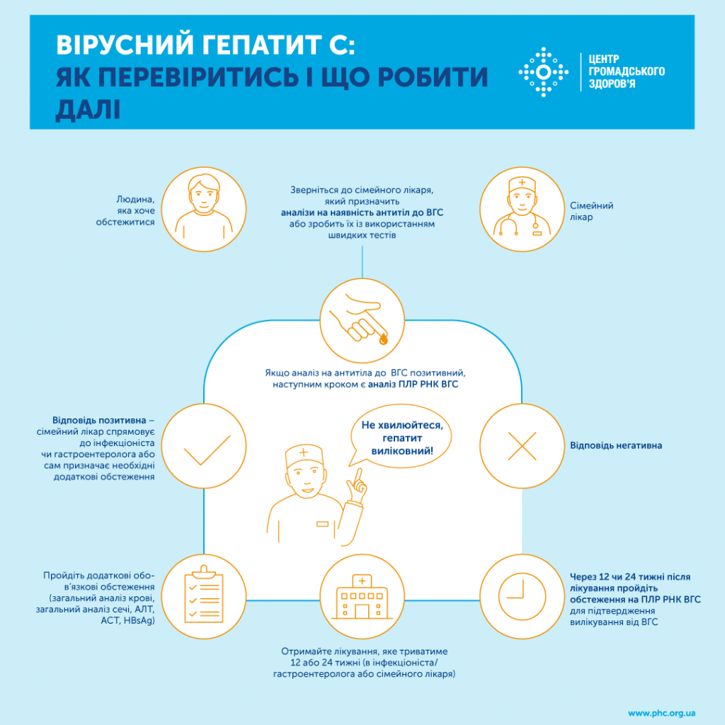 Шляхи передачі вірусного гепатиту В