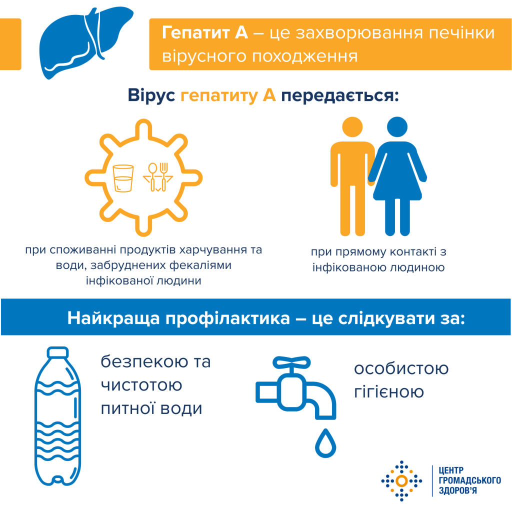 Шляхи передачі вірусного гепатиту В