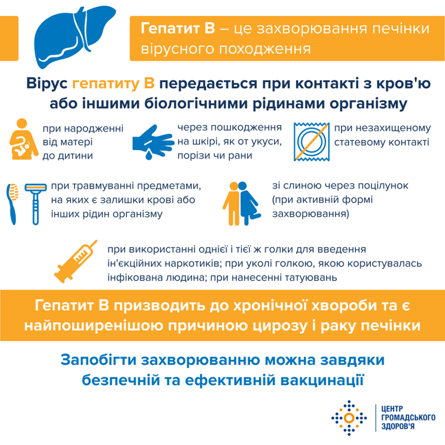Шляхи передачі вірусного гепатиту В