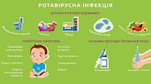 Ротавірусна інфекція: як розпізнати і запобігти захворюванню