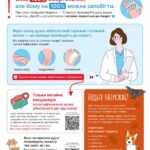 Важливе про сказ!