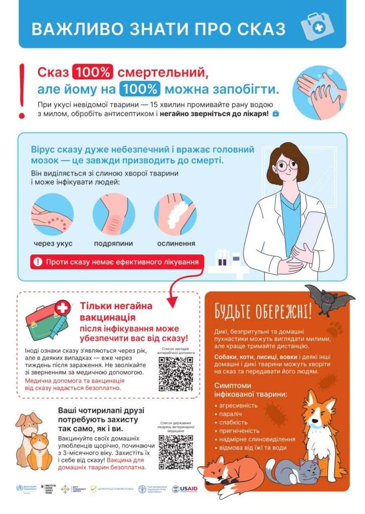 Важливе про сказ!