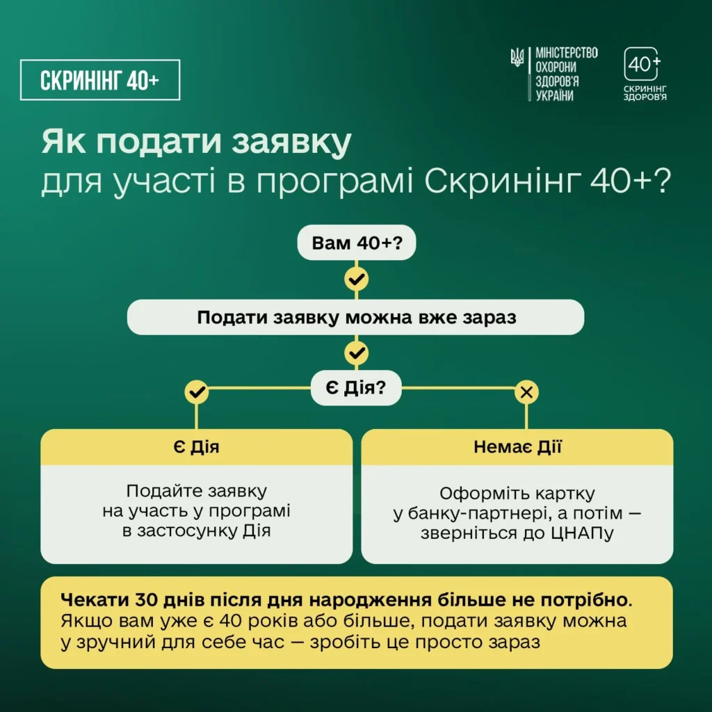 Скринінг здоров’я 40+