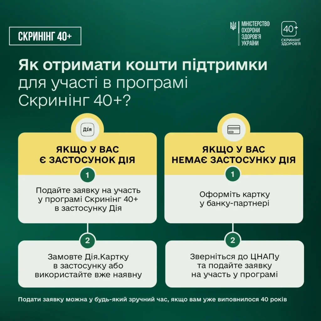 Скринінг здоров’я 40+