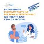 Європейський тиждень тестування 18-24 травня