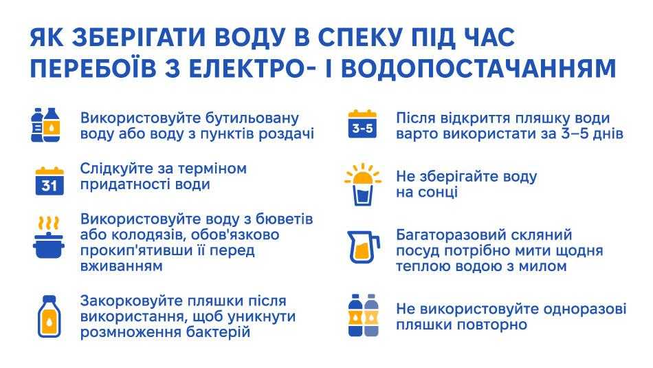 ЯК ЗБЕРІГАТИ ВОДУ І ПРОДУКТИ ПІД ЧАС ПЕРЕБОЇВ З ЕЛЕКТРО- І ВОДОПОСТАЧАННЯМ