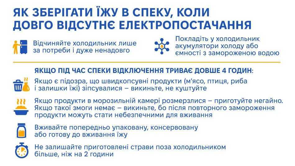 ЯК ЗБЕРІГАТИ ВОДУ І ПРОДУКТИ ПІД ЧАС ПЕРЕБОЇВ З ЕЛЕКТРО- І ВОДОПОСТАЧАННЯМ