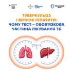 Чому тестування на вірусні гепатити — обов'язковий етап лікування ТБ