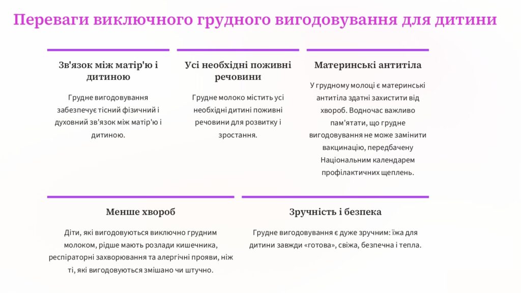 Грудне вигодовування