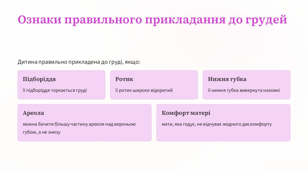 Грудне вигодовування