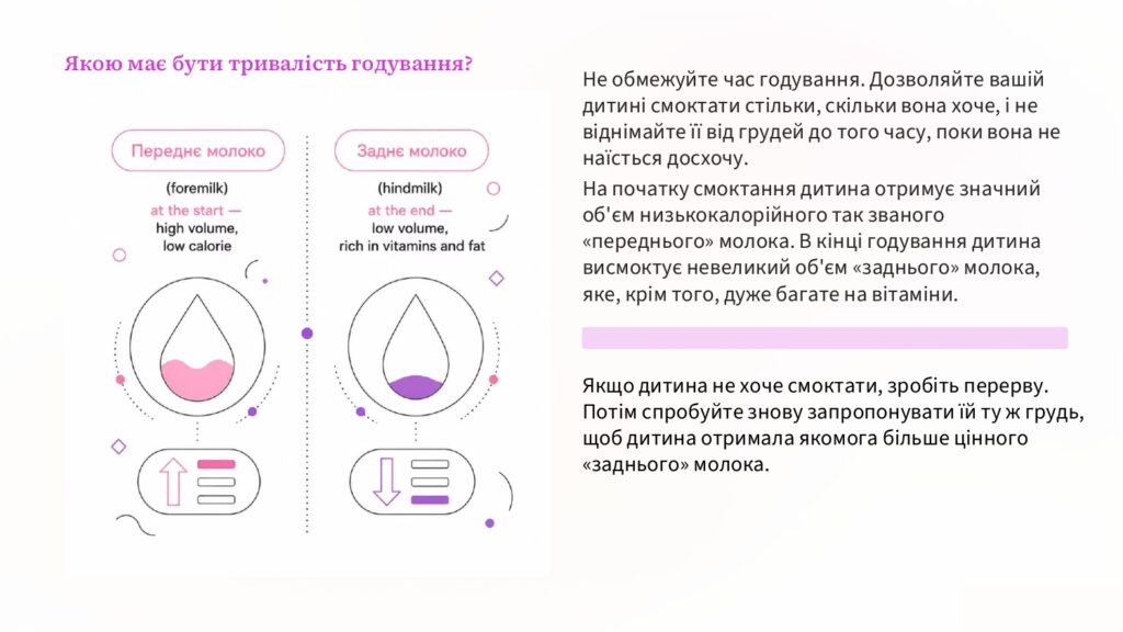 Грудне вигодовування