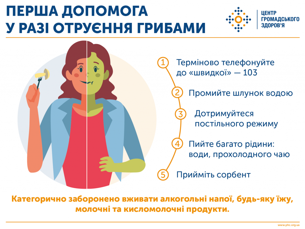 Як не отруїтися грибами?
