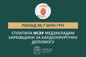 Понад 96,7 млн грн сплатила НСЗУ медзакладам Харківщини за кардіохірургічну допомогу